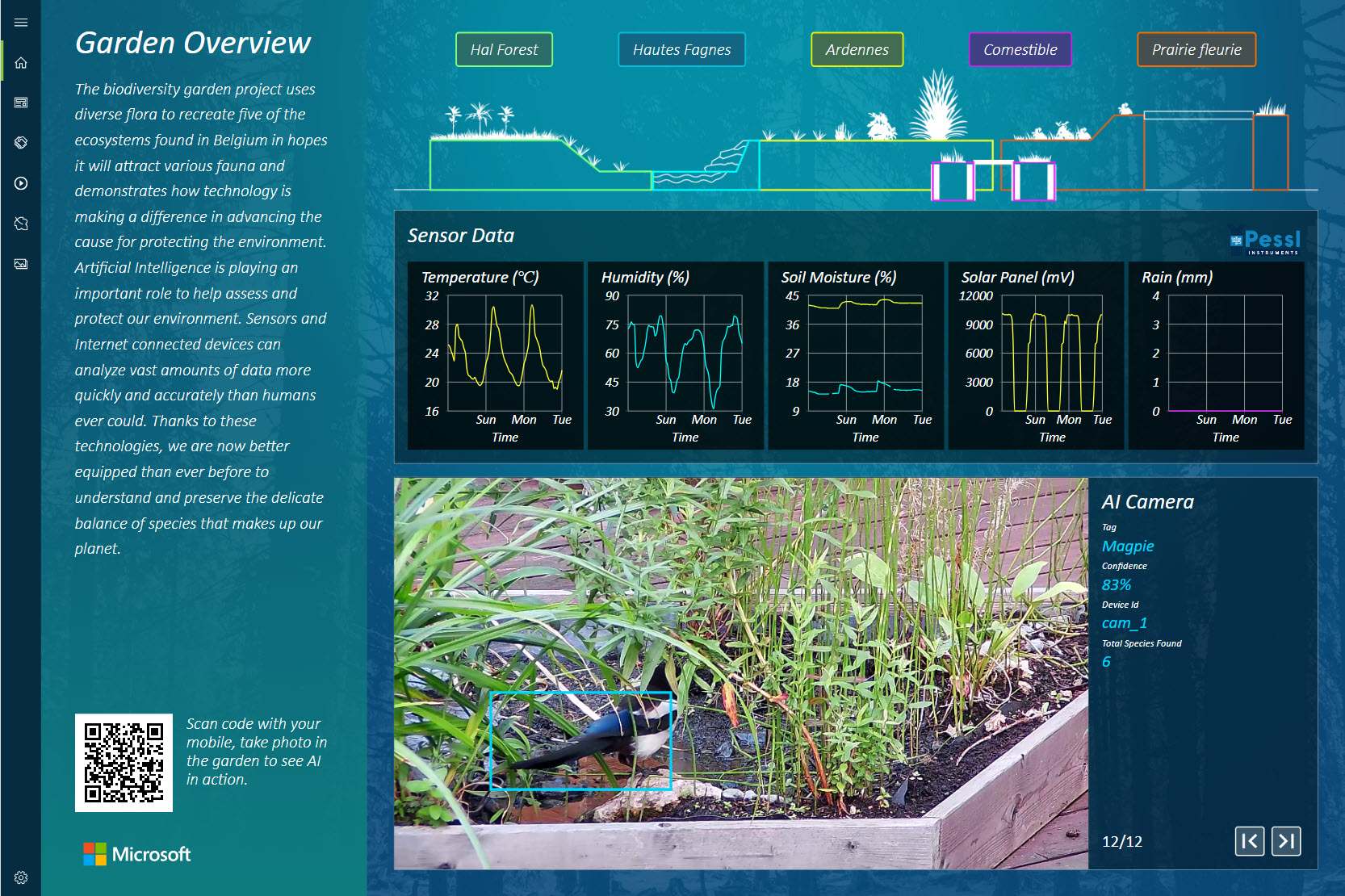 AI & IoT for Biodiversity at the European Parliament